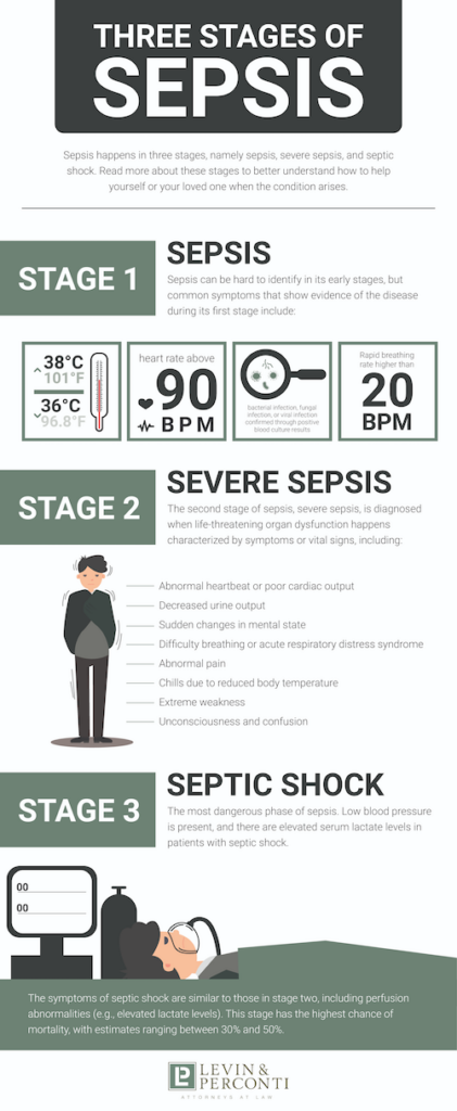 Sepsis: Signs, Causes and Treatment For Blood Infection