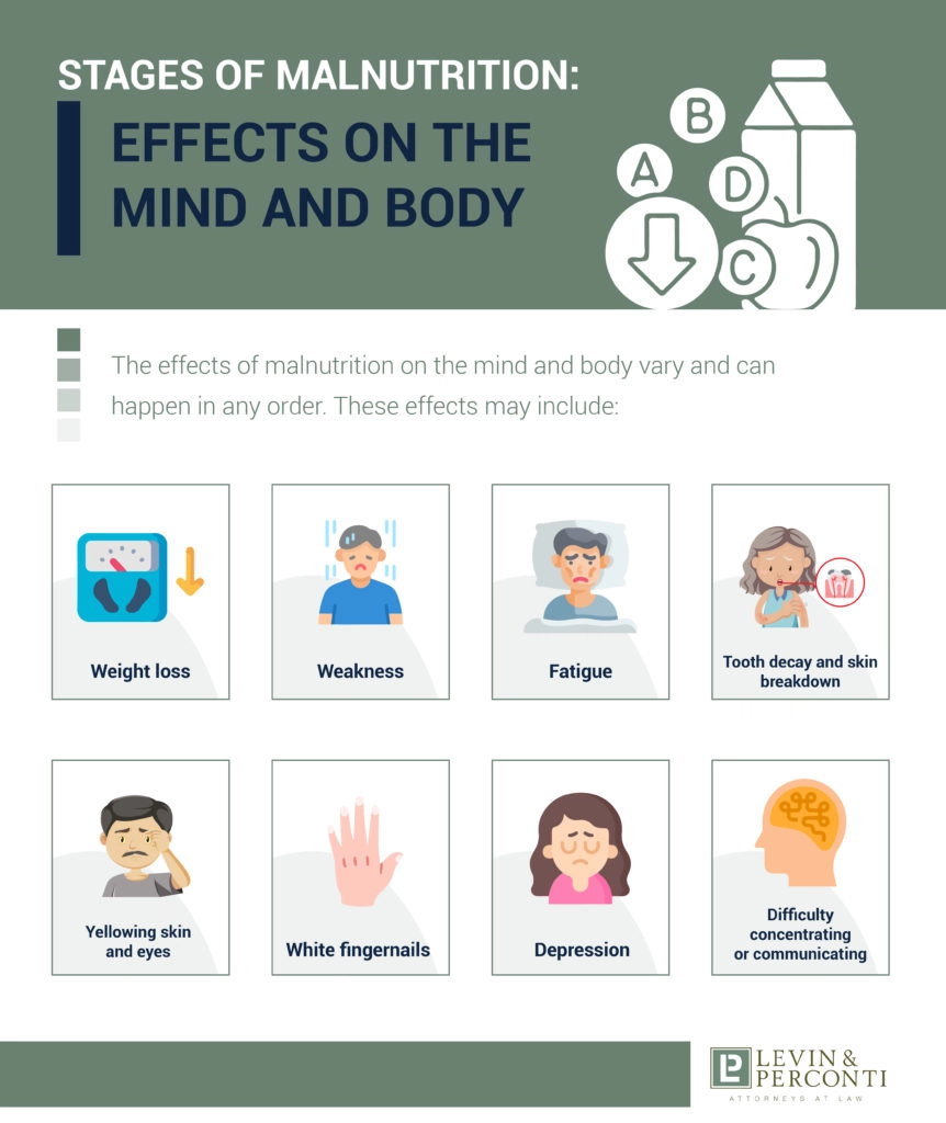 Stages of Malnutrition Infographic