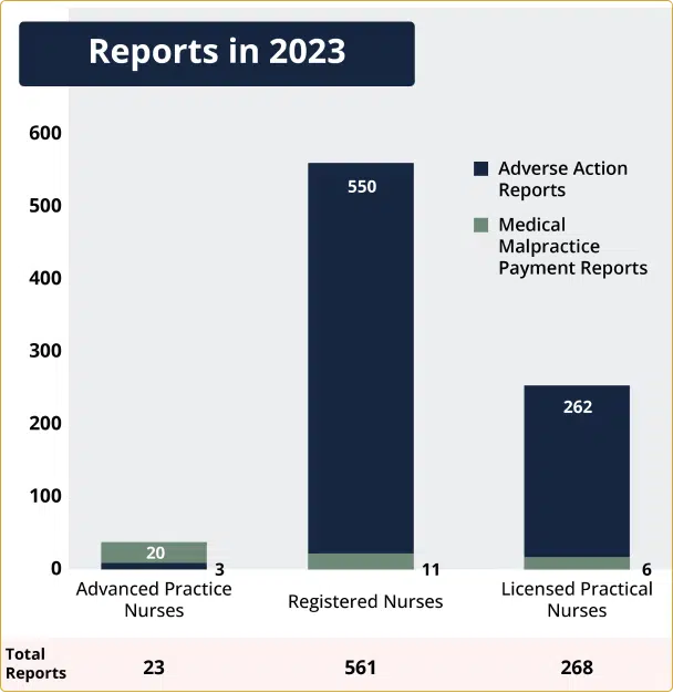 2023 medical malpractice adverse event payout data bar chart