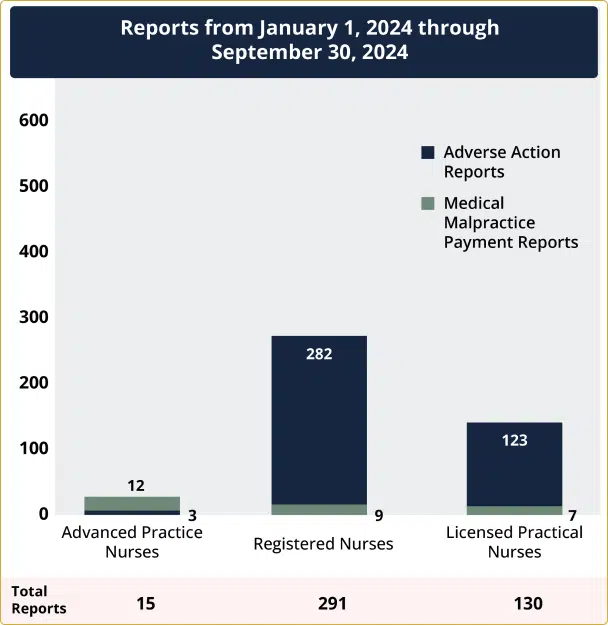 2024 payment reports for medical malpractice