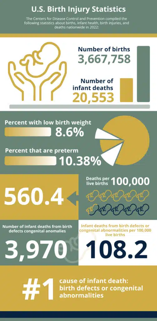 U.S. Birth Injury Statistics Infographic