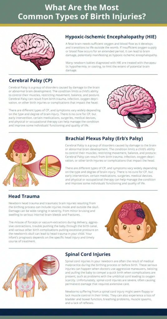 Graphic explaining What Are the Most Common Types of Birth Injuries with animated diagrams